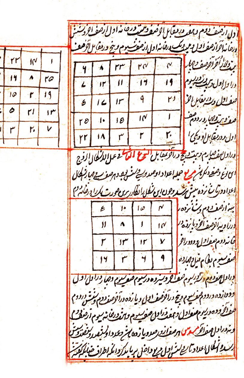 Illustration représentant des graphiques mathématiques, de l