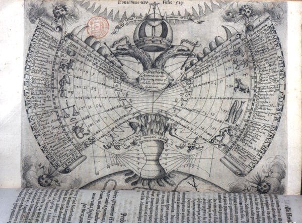 Calendrier avec signes du zodiaque, principaux saints chrétiens et symboles allégoriques, de 