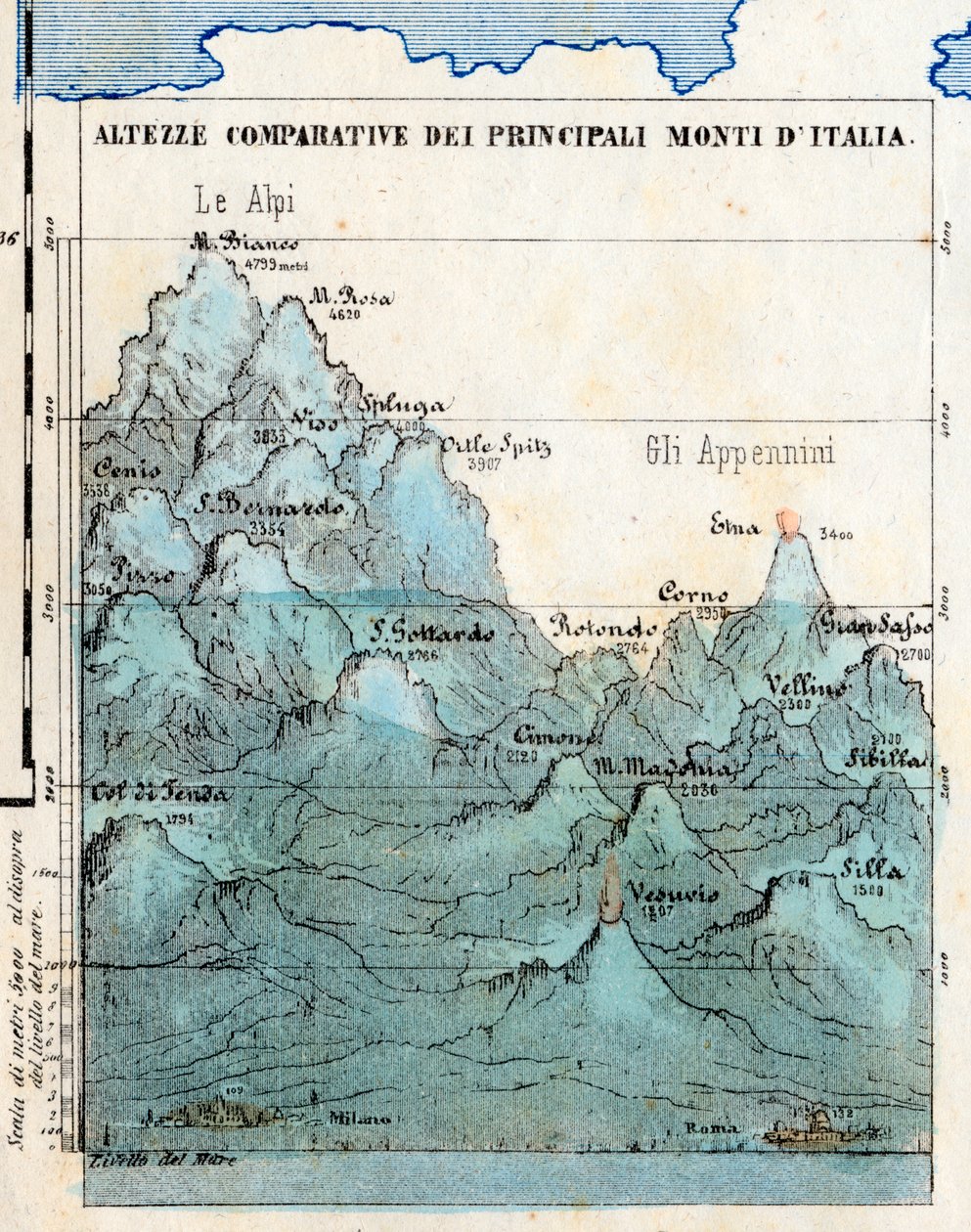 Cartographie "Hauteurs comparatives des principales montagnes d