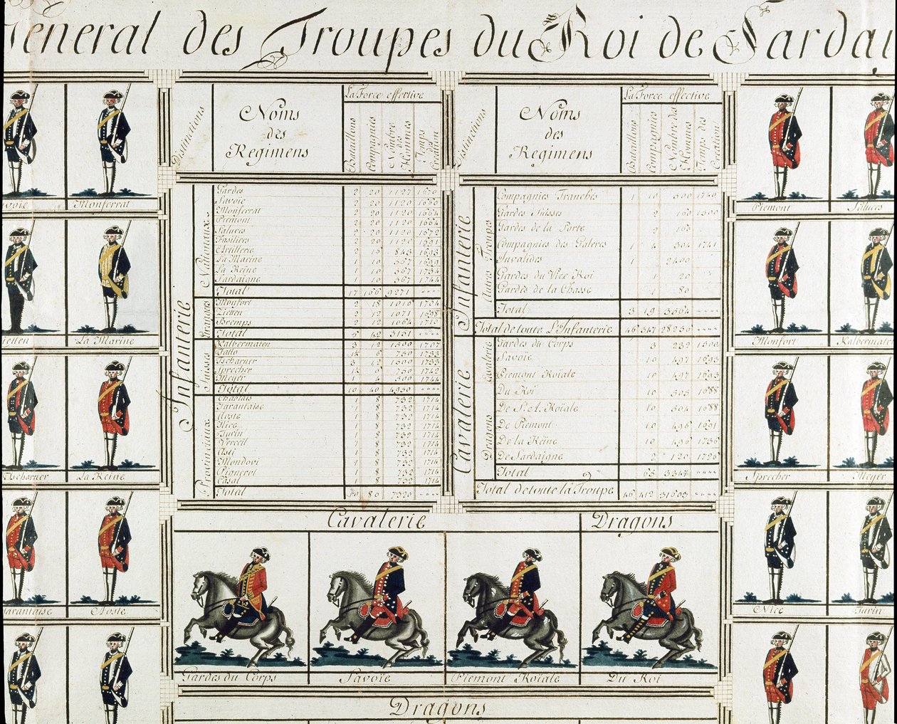 Vue générale des troupes du roi Victor-Amédée III de Sardaigne en 1780 - Italian School