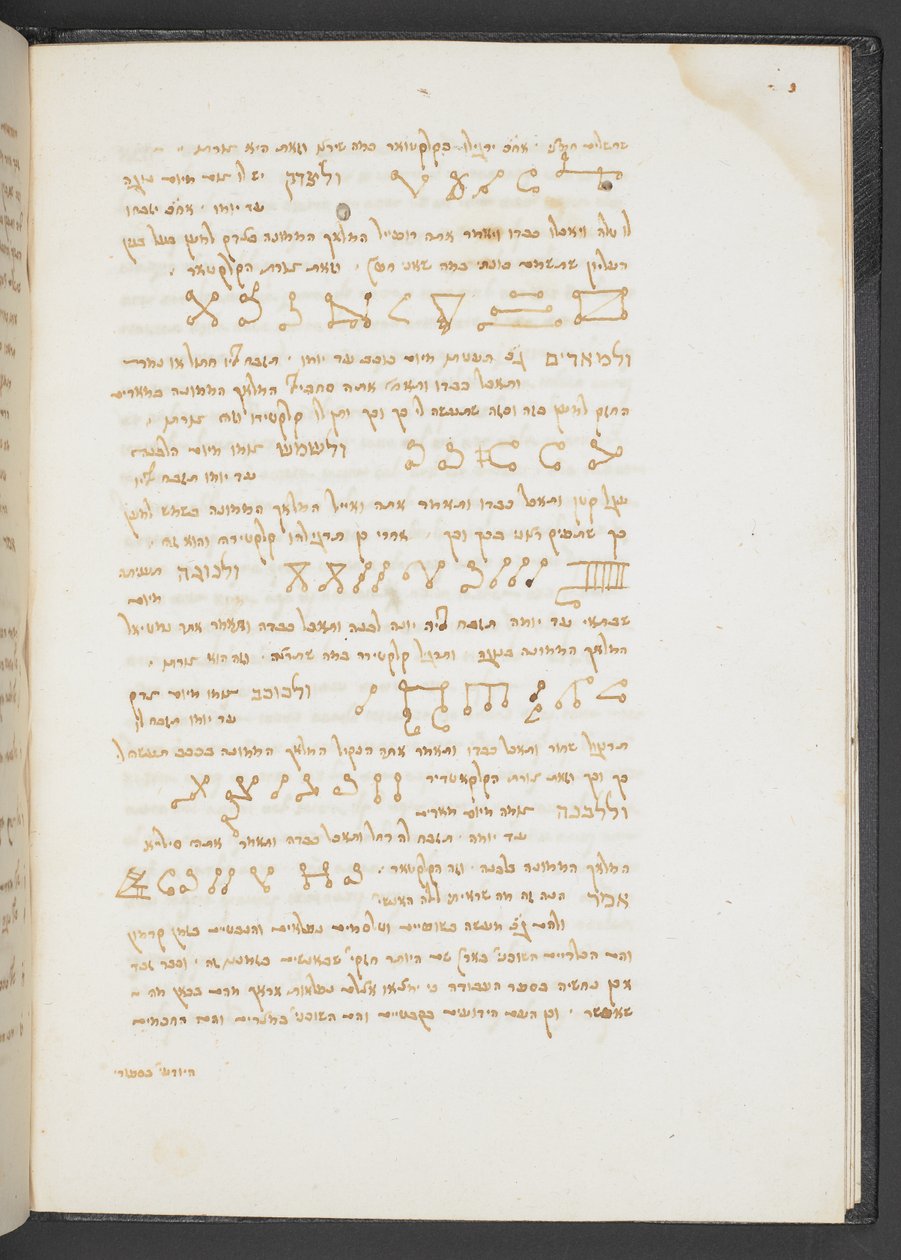 Textes magiques - Italian School