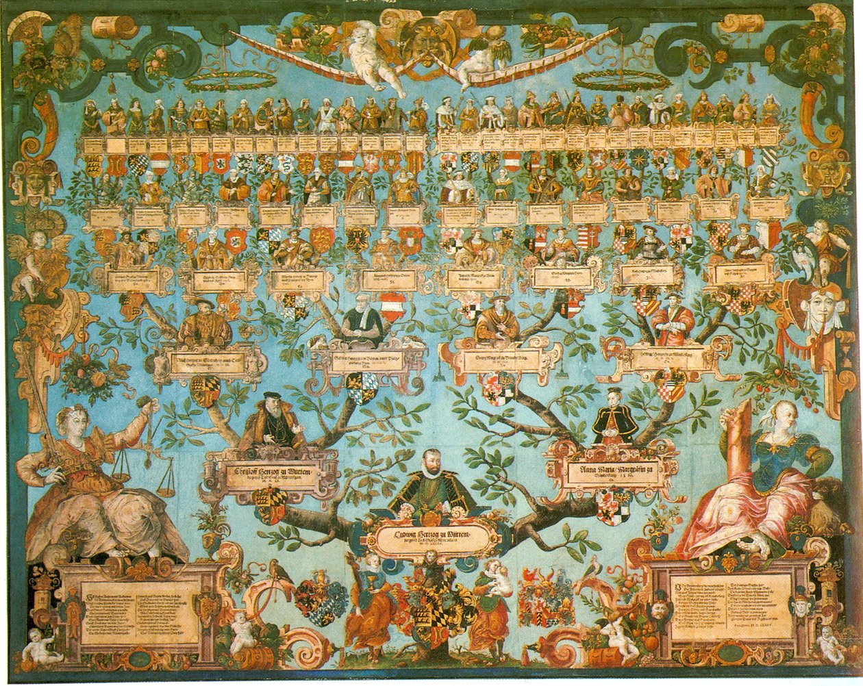 Arbre généalogique du duc Ludwig - Jakob Lederlein