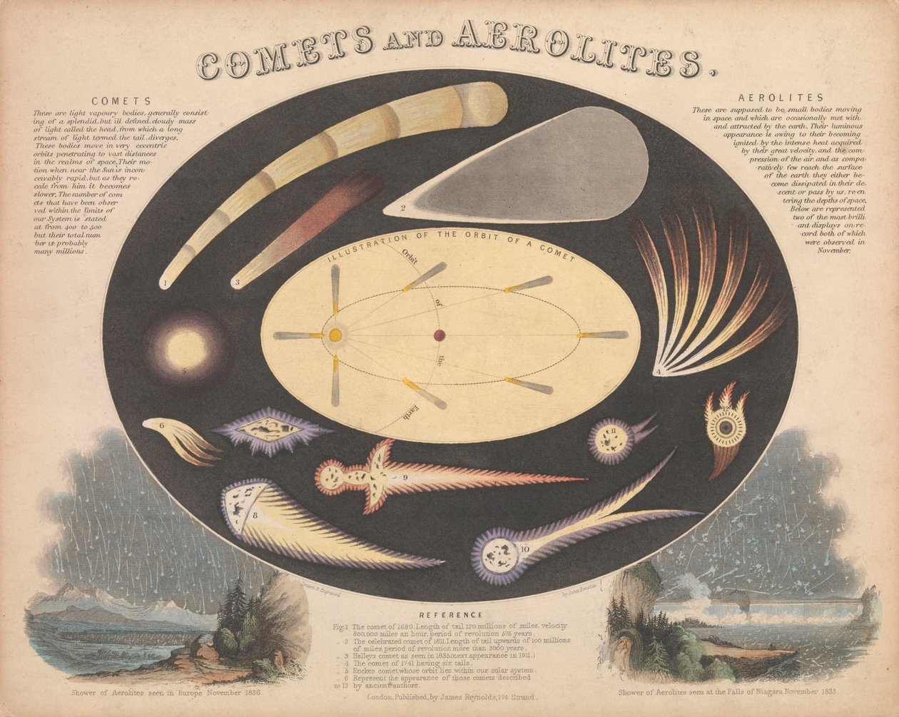 Comètes et aérolithes - James & Emslie John (1813 75) Reynolds