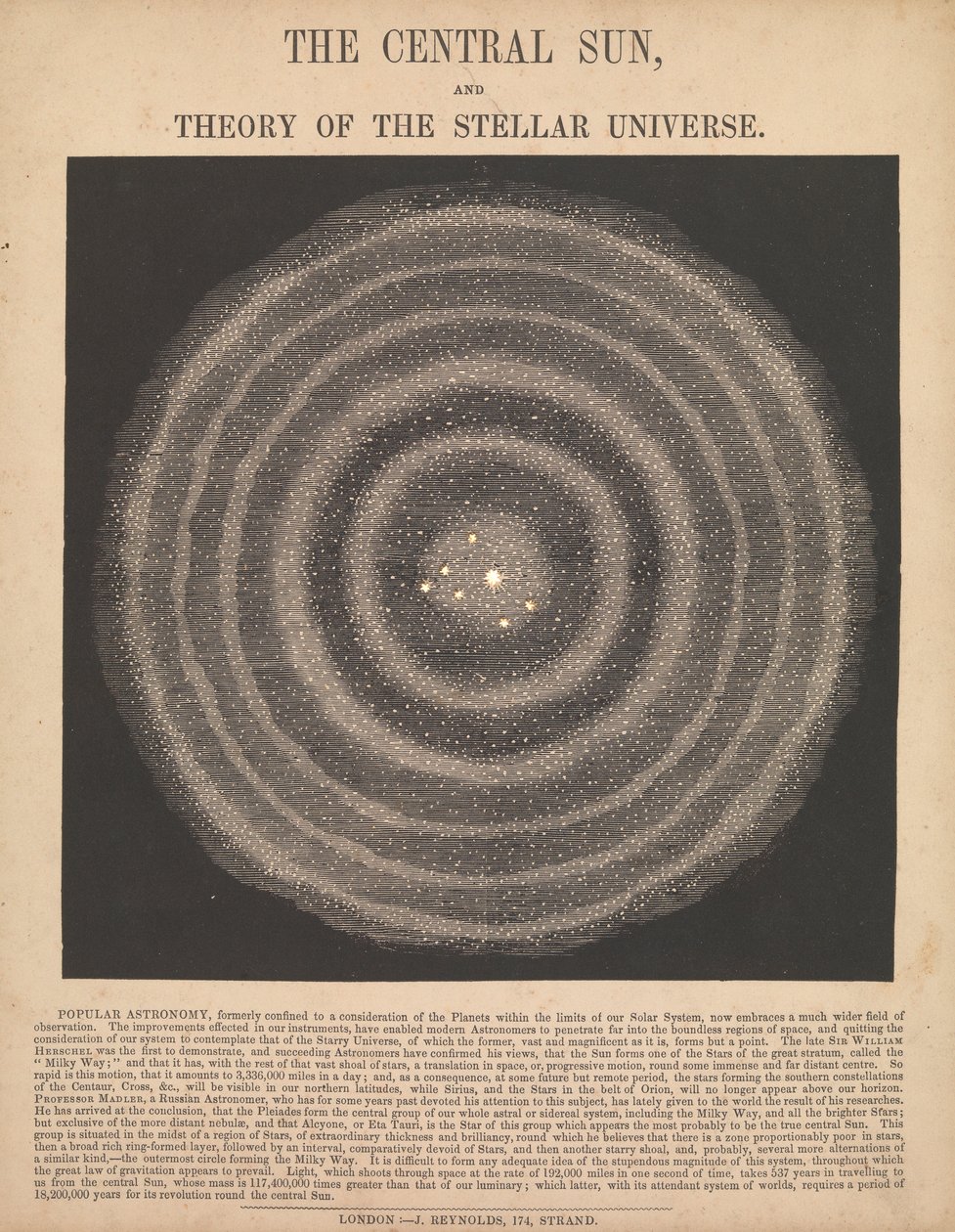 Le soleil central et la théorie de l