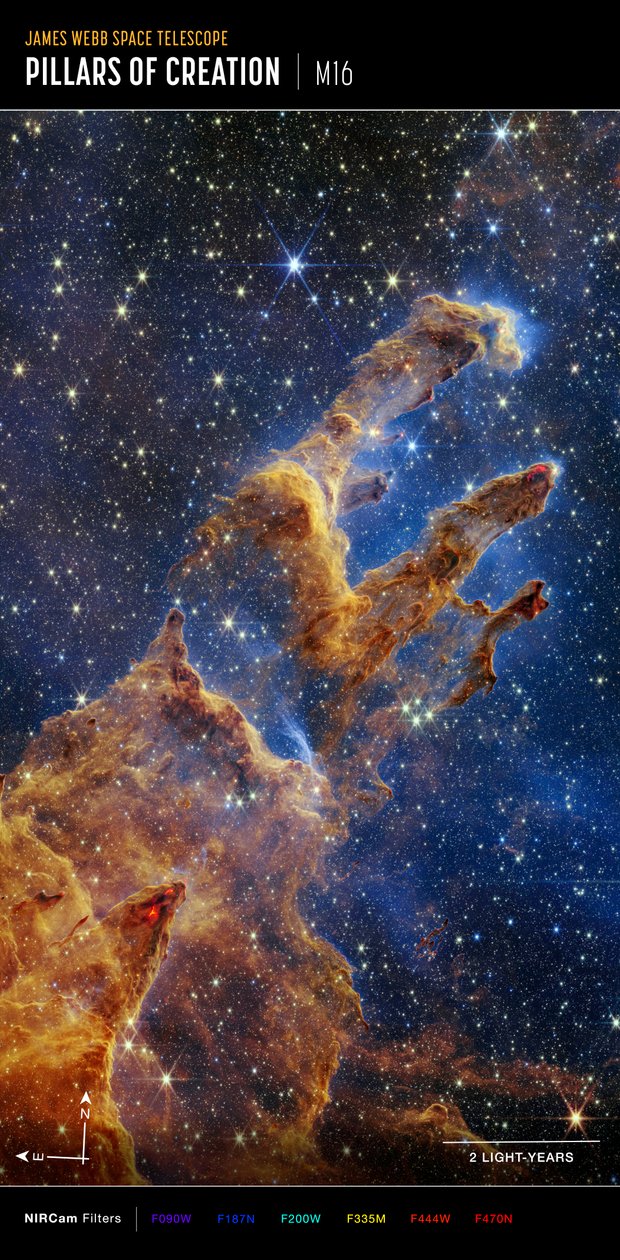 Piliers de la Création - James Webb Space Telescope (NASA)