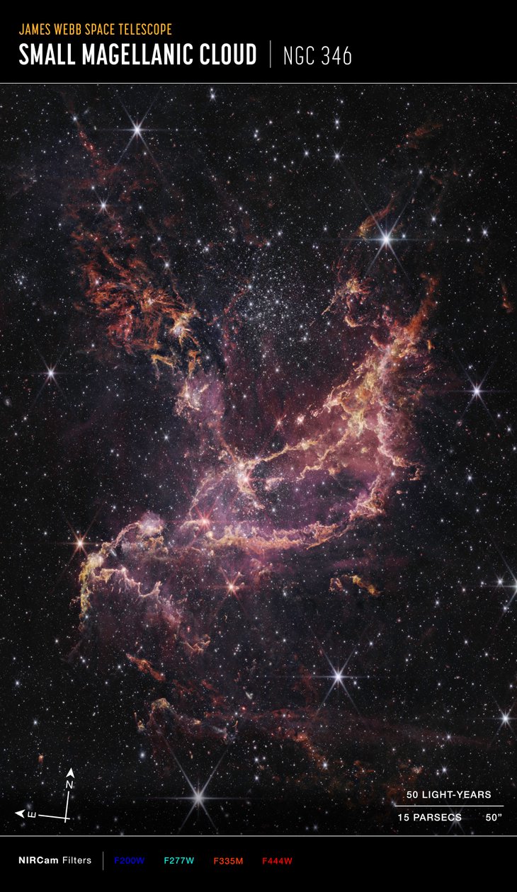 Disques protoplanétaires dans NGC 346 (image NIRCam Compass) - James Webb Space Telescope (NASA)