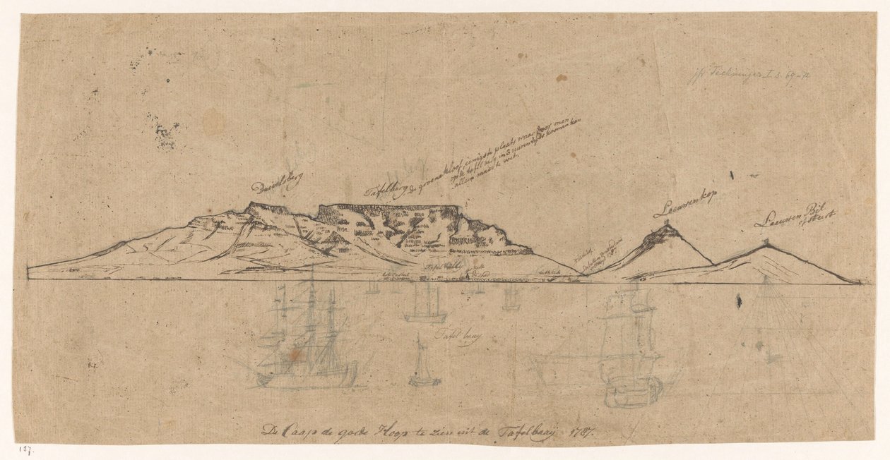 Vue du Cap de Bonne-Espérance depuis la baie de la Table - Jan Brandes