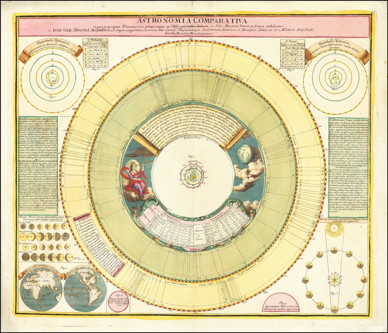 Carte de 1742 montrant divers phénomènes célestes - Johan Gabriel Doppelmayr