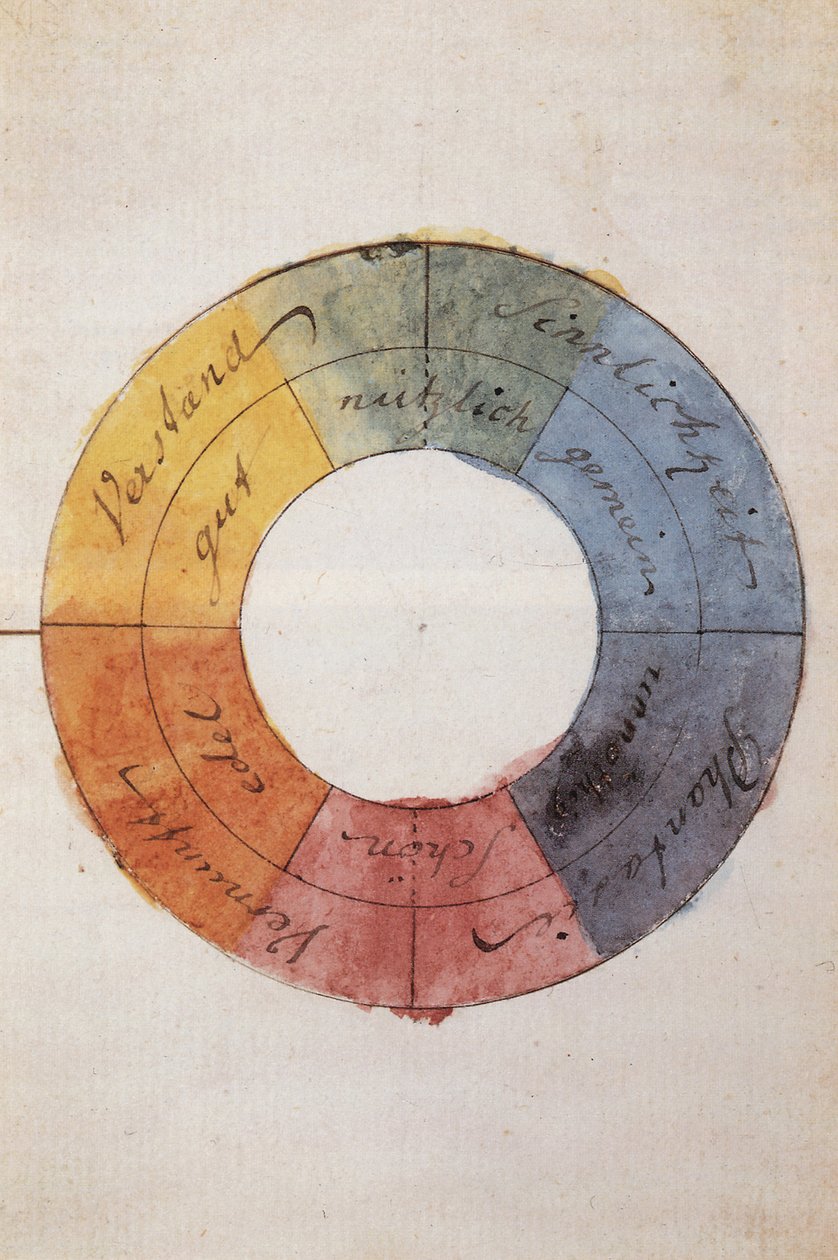 Le cercle chromatique pour symboliser l