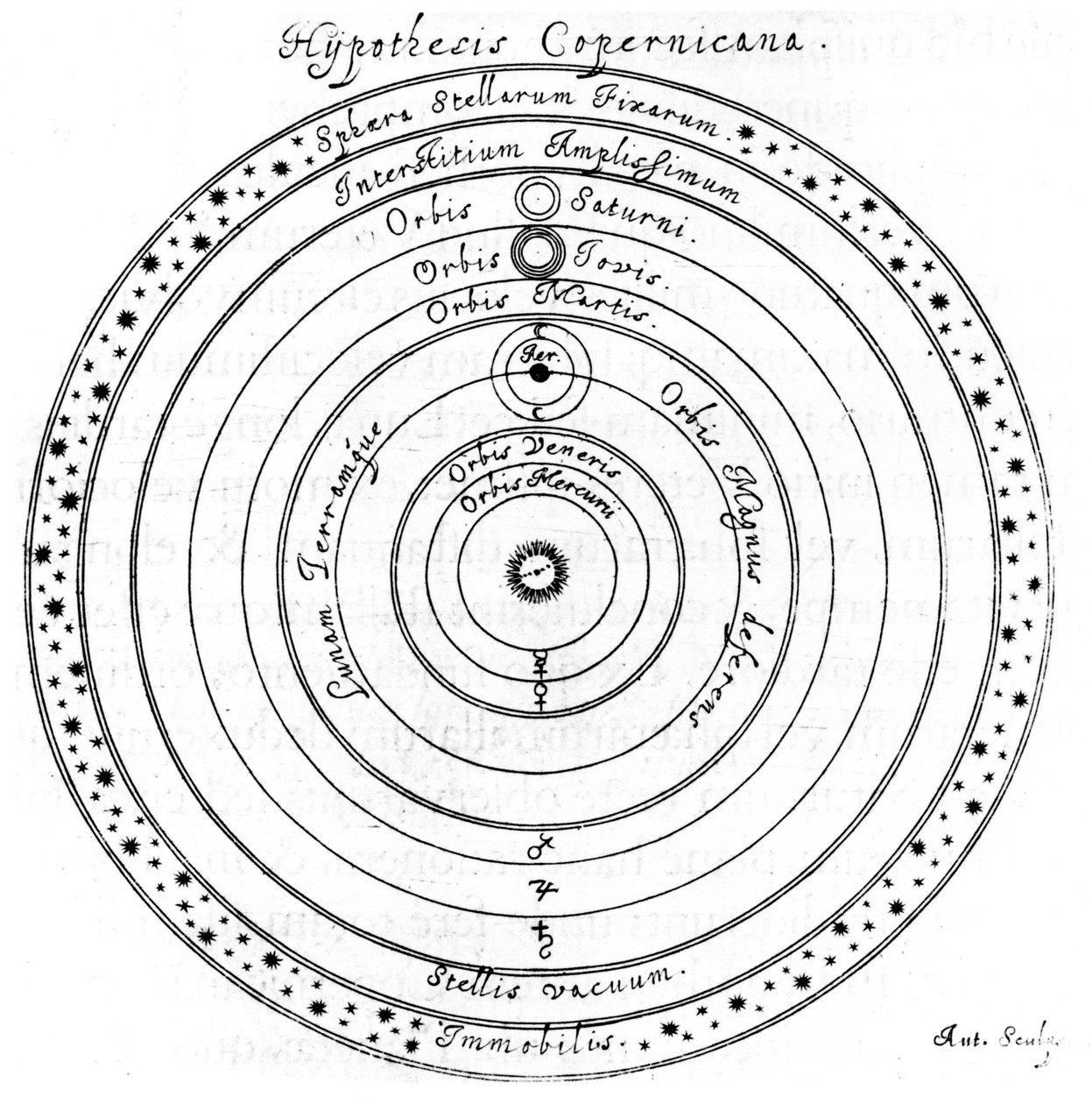 Système héliocentrique copernicien de l