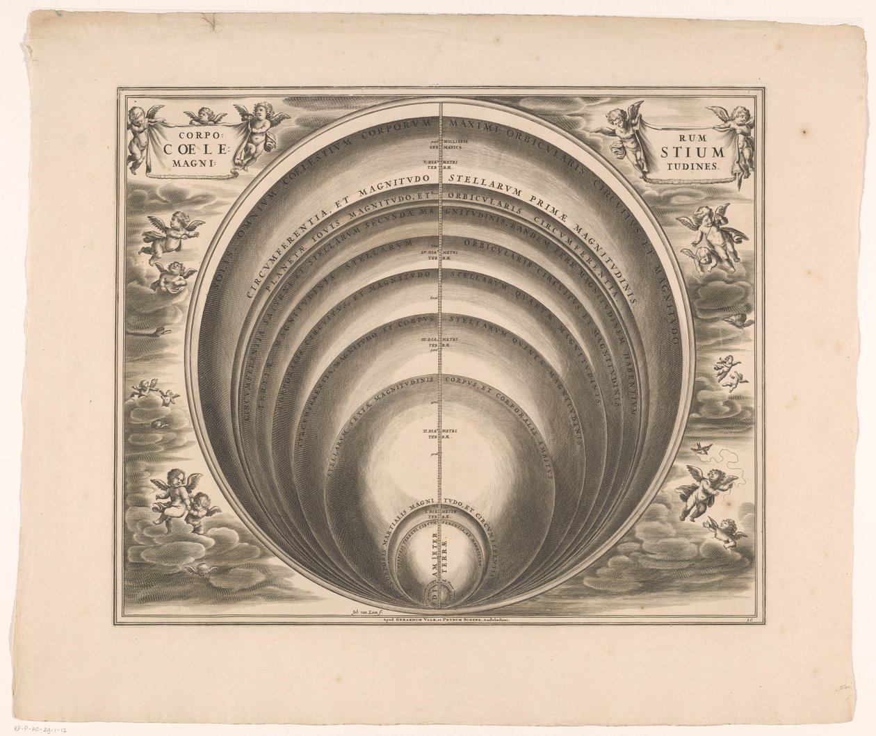 Carte du ciel montrant la taille de différentes étoiles et planètes - Johannes van Loon