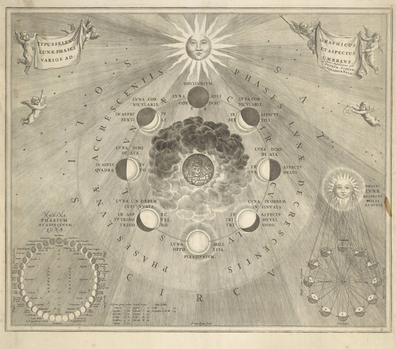 Carte de la Terre avec les différentes positions de la Lune et du Soleil - Johannes van Loon