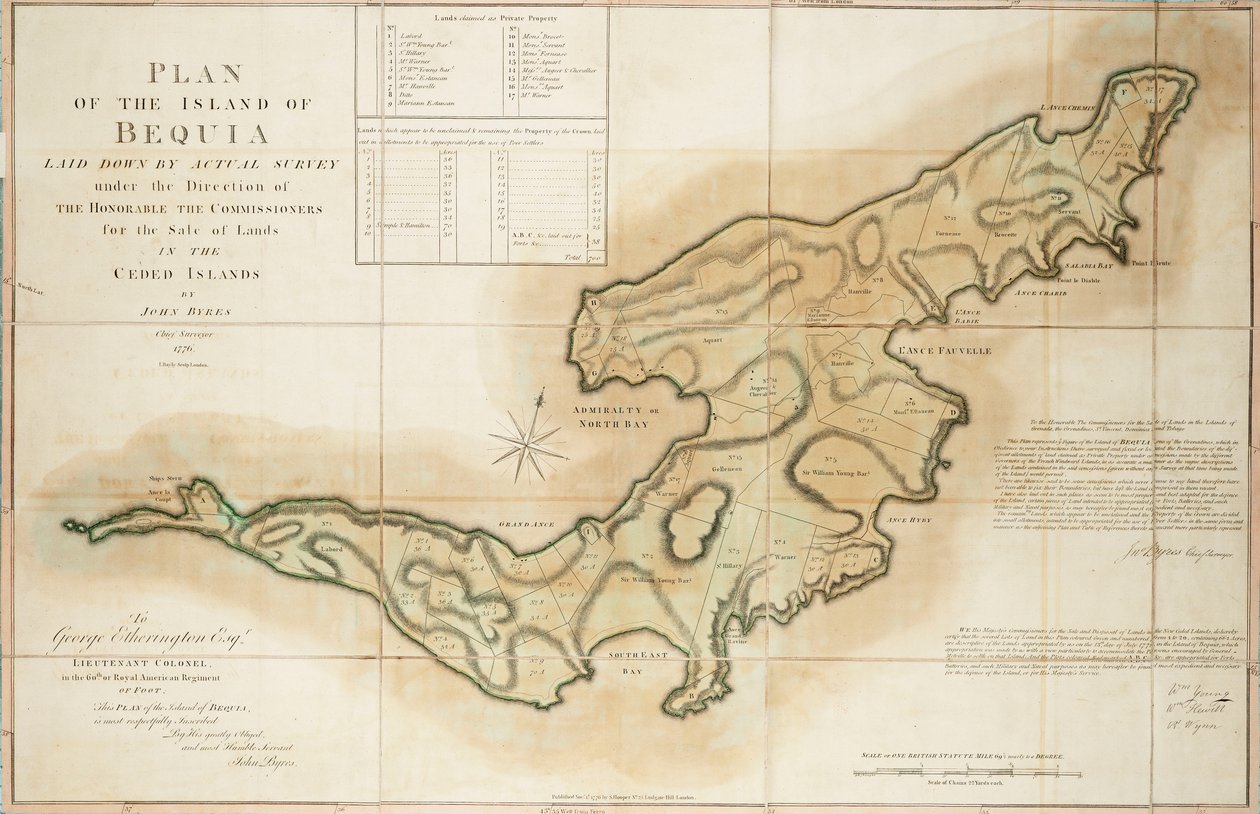 Plan de l