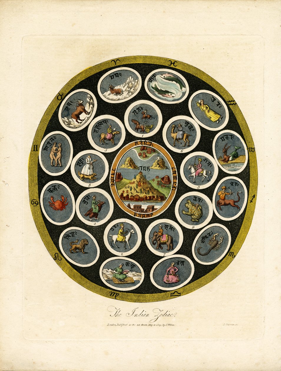 Le zodiaque indien - John Chapman