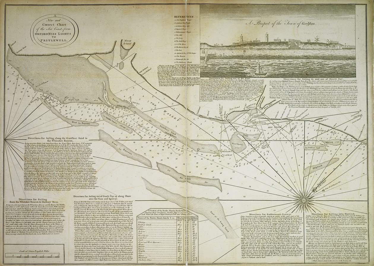Nouvelle et correcte carte de la côte maritime, des lumières d