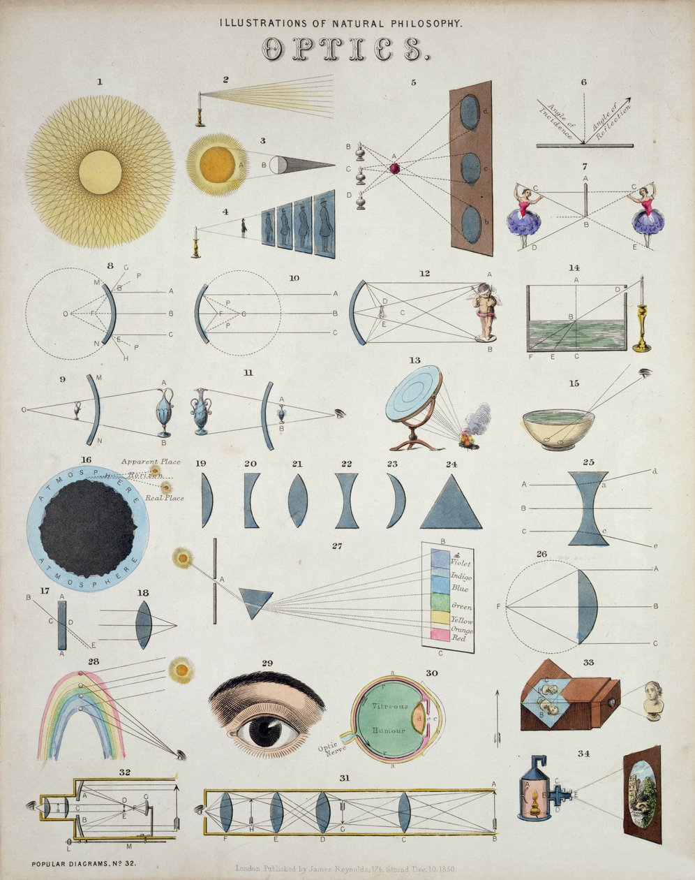 Optique, Illustrations de Philosophie Naturelle, de Popular Diagrams publié par James Reynolds, Londres, 1850 - John Emslie