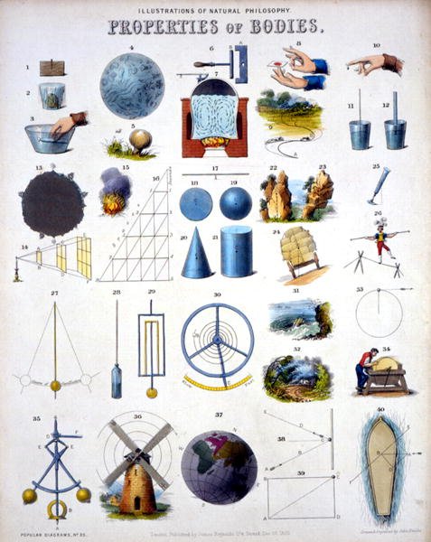 Propriétés des corps, Illustrations de la philosophie naturelle, de 