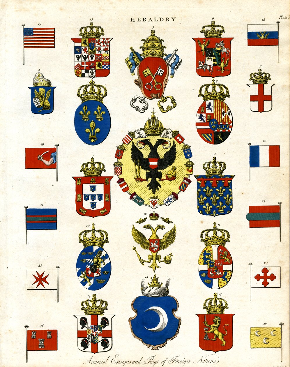 Enseignes et drapeaux armoriés des nations étrangères - John Pass