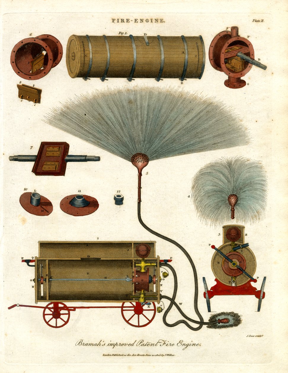 Engins d