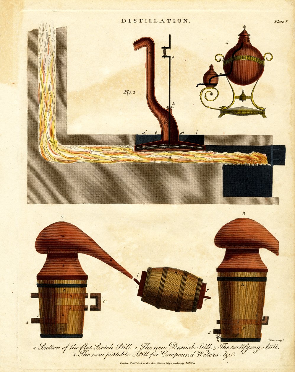 Appareil de distillation - John Pass