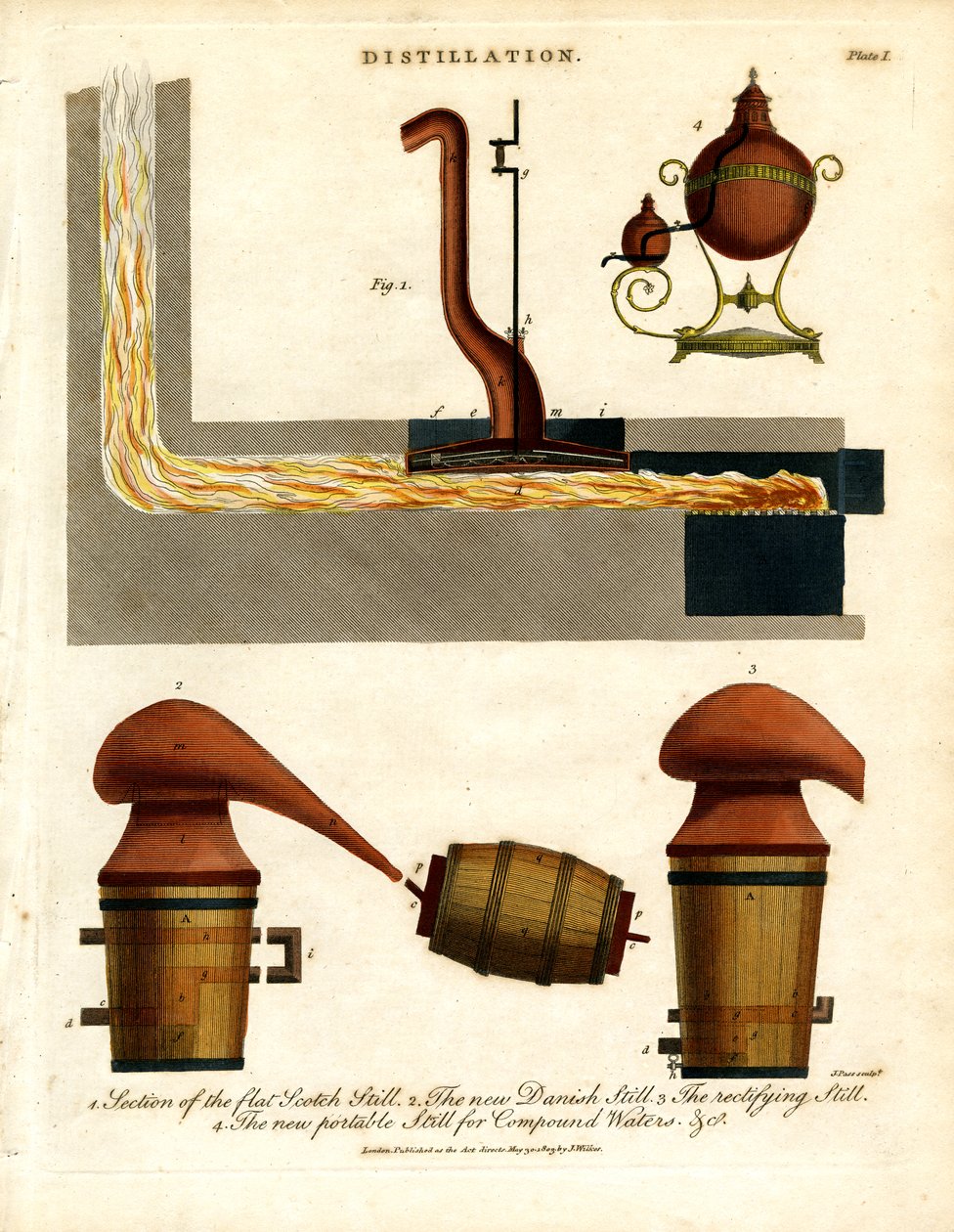 Appareils de distillation et alambics - John Pass