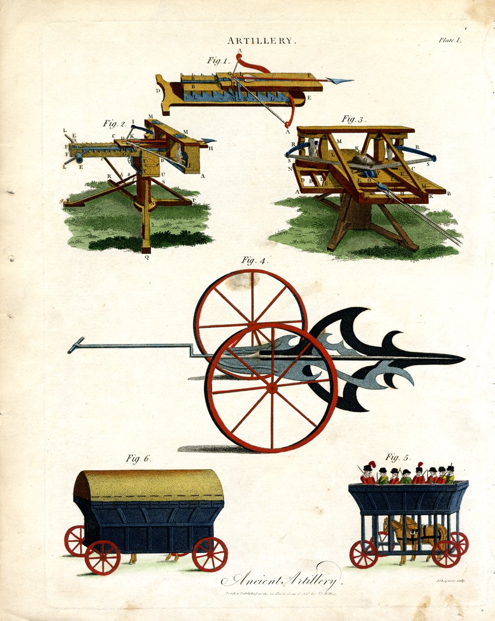 Dispositifs d