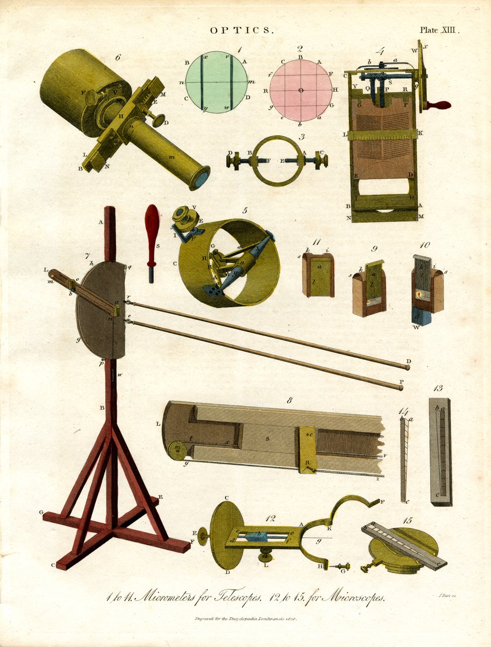 Micromètres pour télescopes et microscopes - John Pass