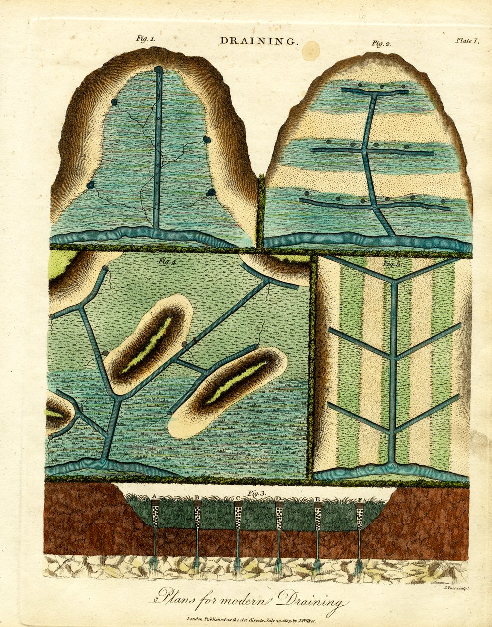 Systèmes de drainage modernes (Plate I) - John Pass