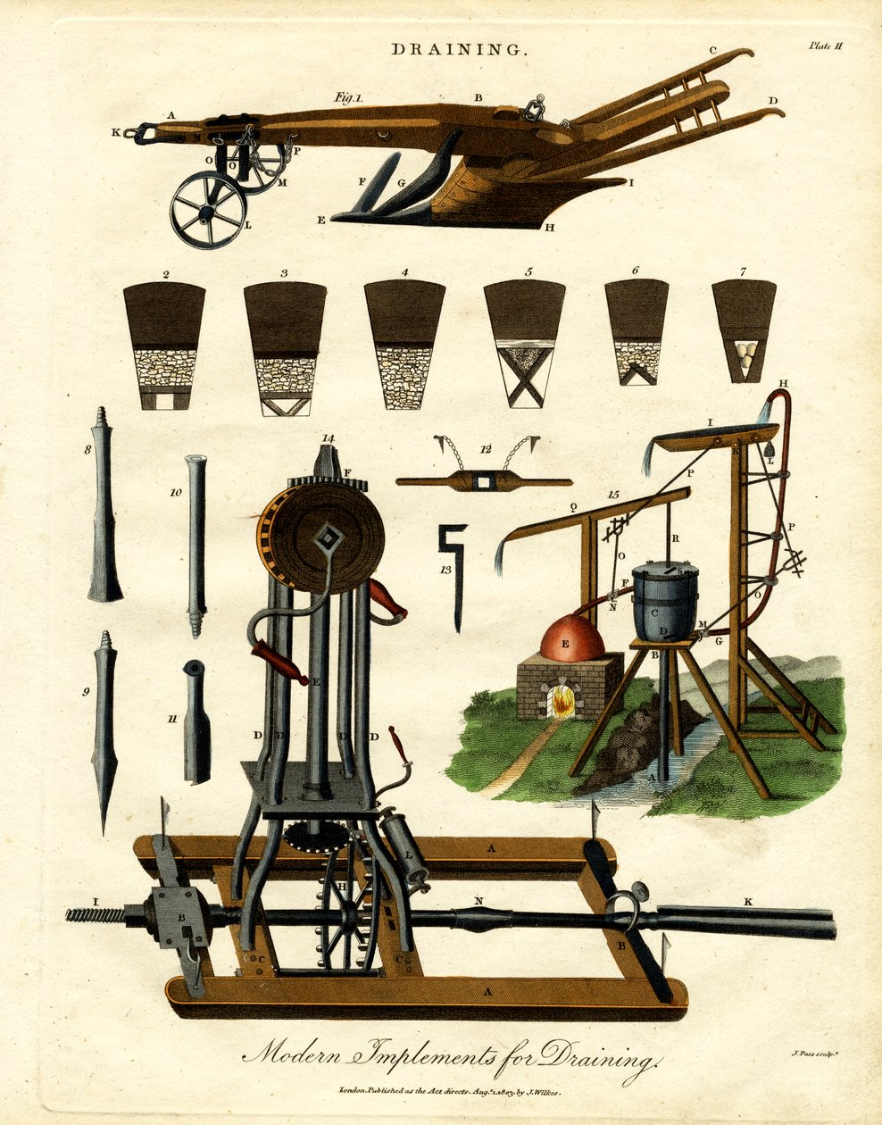 Outils modernes de drainage (planche II) - John Pass