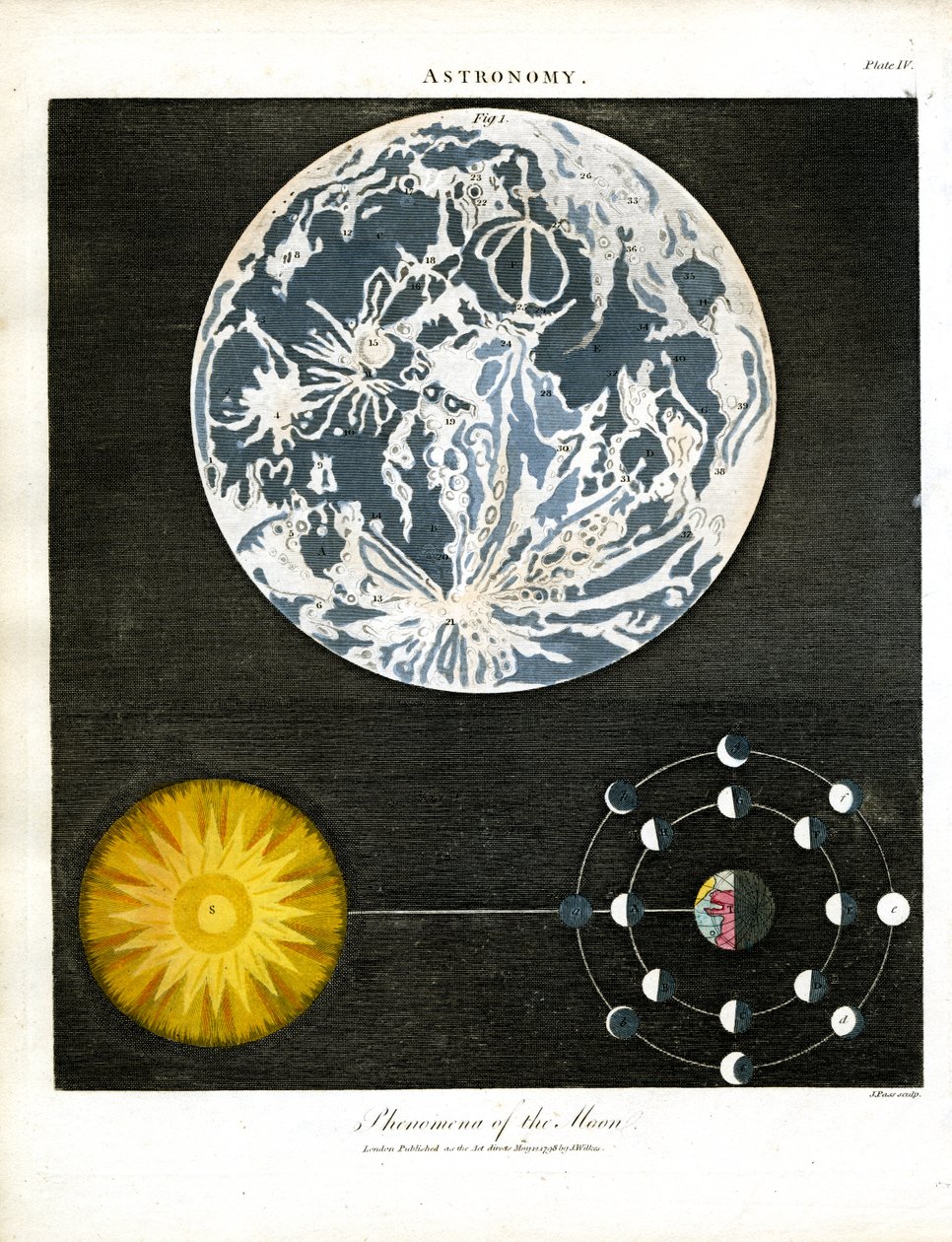 Phénomènes de la lune - John Pass