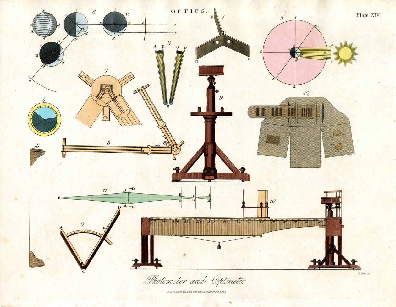 Photomètre et Optimètre - John Pass
