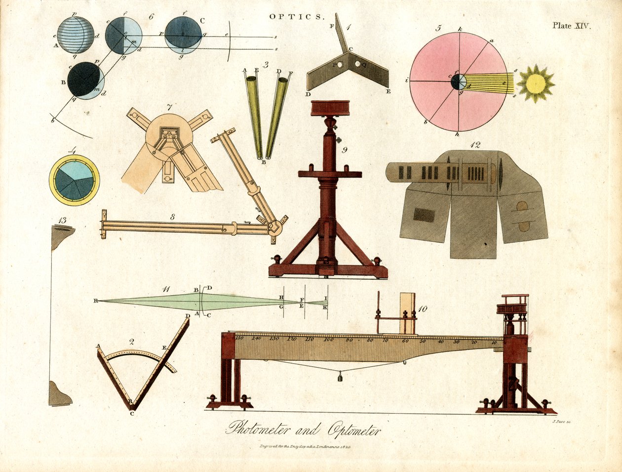 Photomètre et optomètre - John Pass