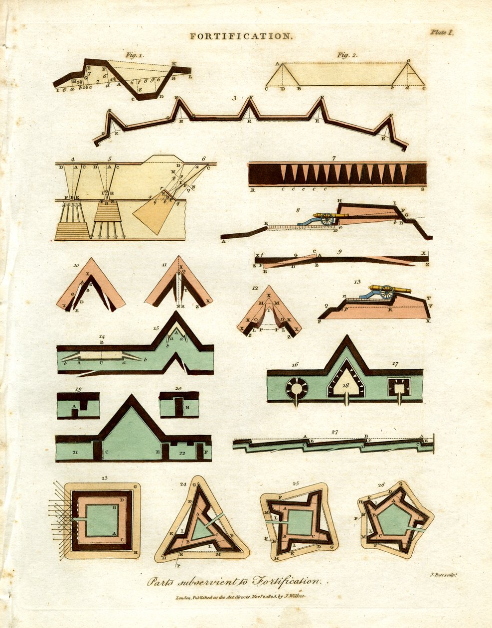 Plans et éléments de fortification - John Pass