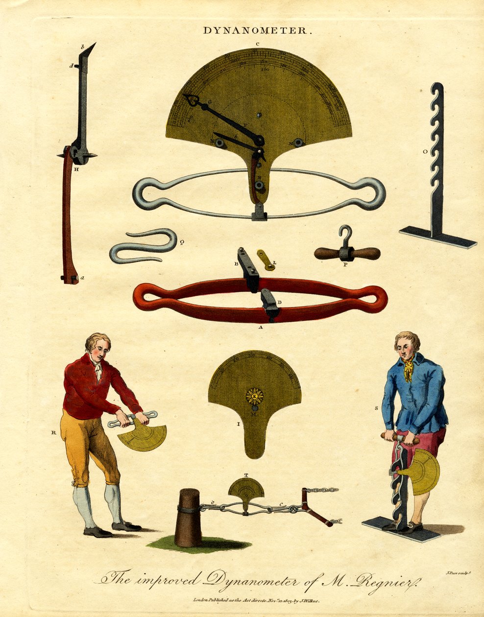 Dynamomètre amélioré de Regnier - John Pass