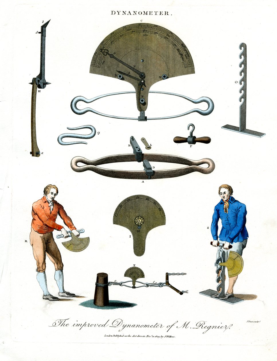Le dynamomètre amélioré de M. Regnier - John Pass