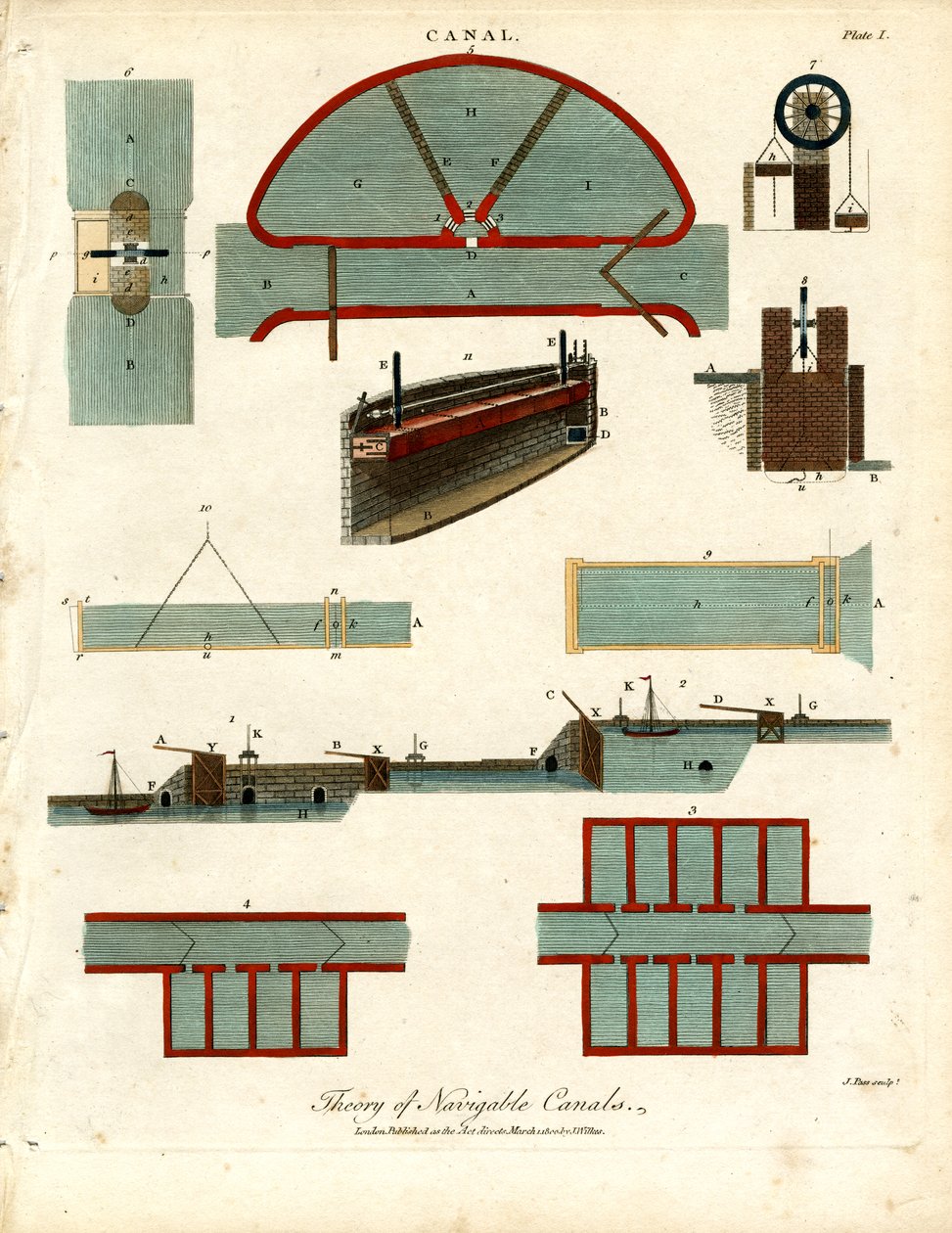 Théorie des canaux navigables - Planche I - John Pass