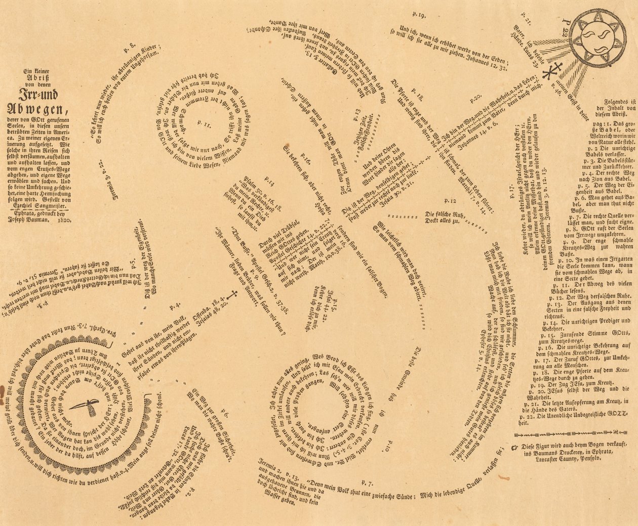 Un petit aperçu des erreurs et des égarements des âmes appelées par Dieu - Joseph Bauman, after Heinrich Ezechiel Sangmeister