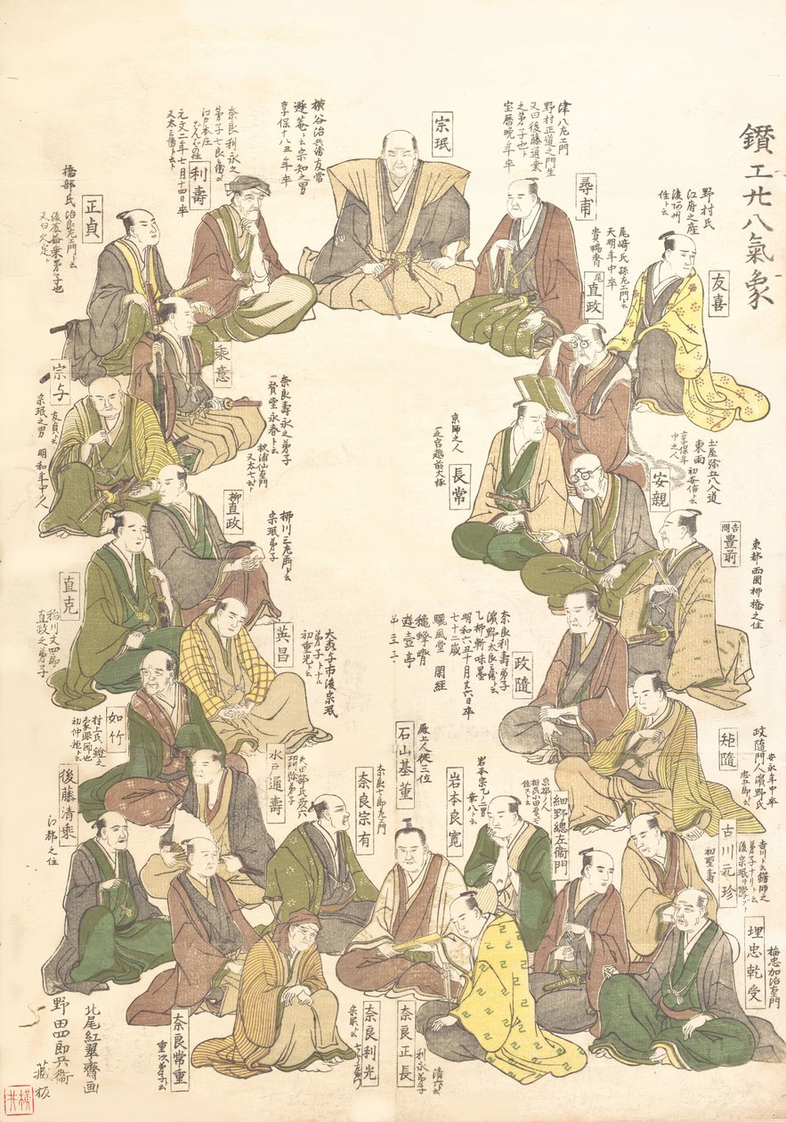 Portraits de vingt-huit artistes métallurgistes, fin 18e-début 19e siècle - Kitao Shigemasa