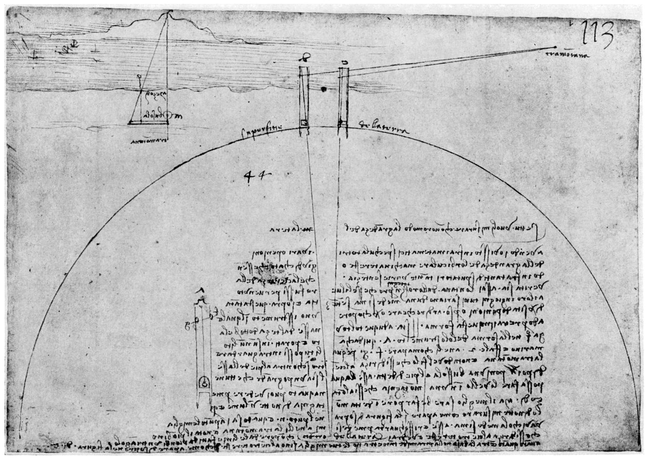 Méthode de mesure de la surface de la Terre, fin 15ème ou début 16ème siècle, 1954 - Leonardo da Vinci
