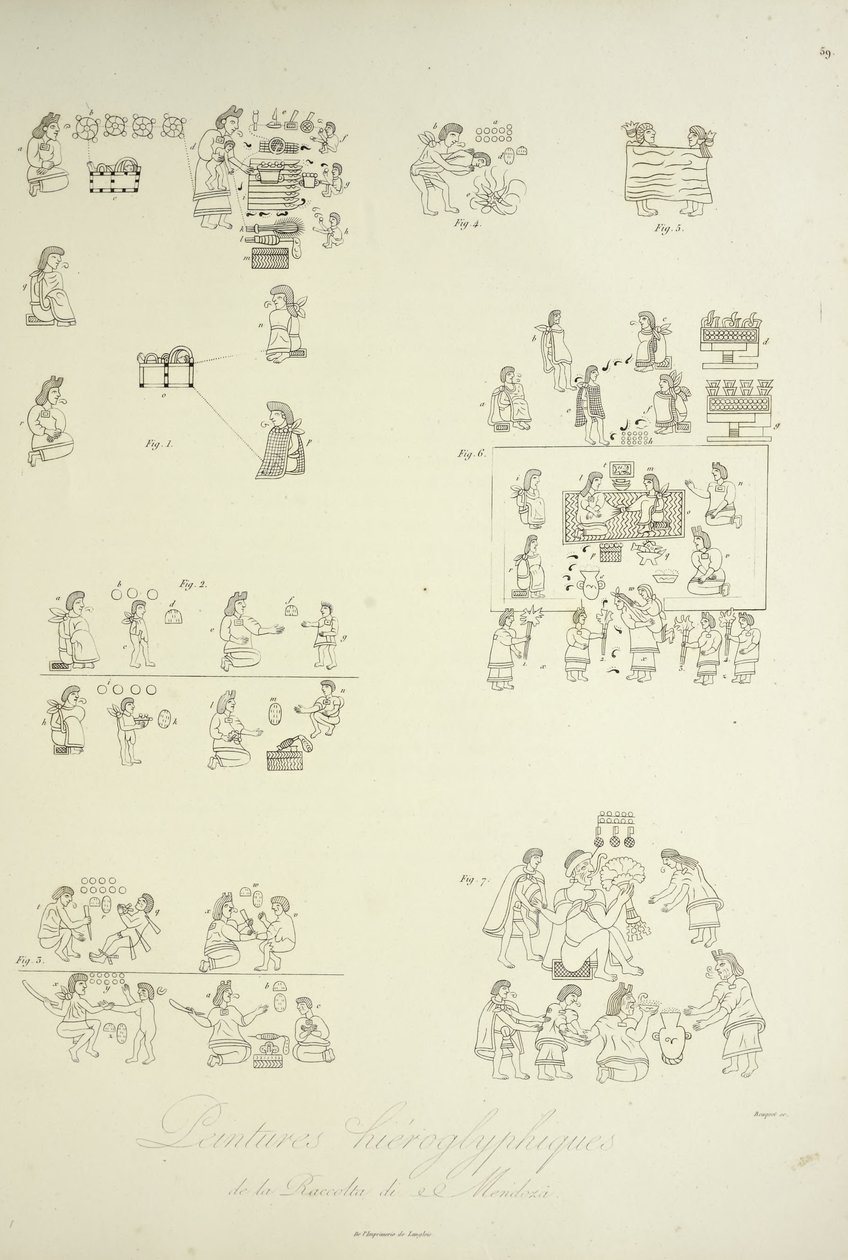 Peintures hiéroglyphiques de la collection Mendoza, illustration de 