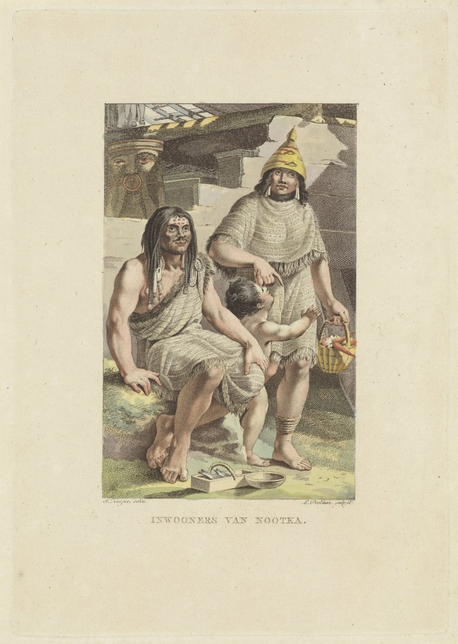 Habitants de l