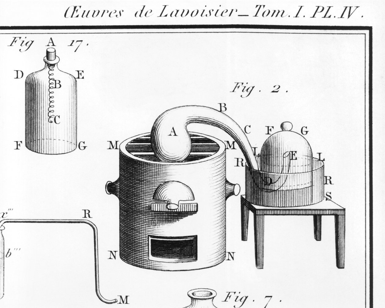 Expérience sur la décomposition de l