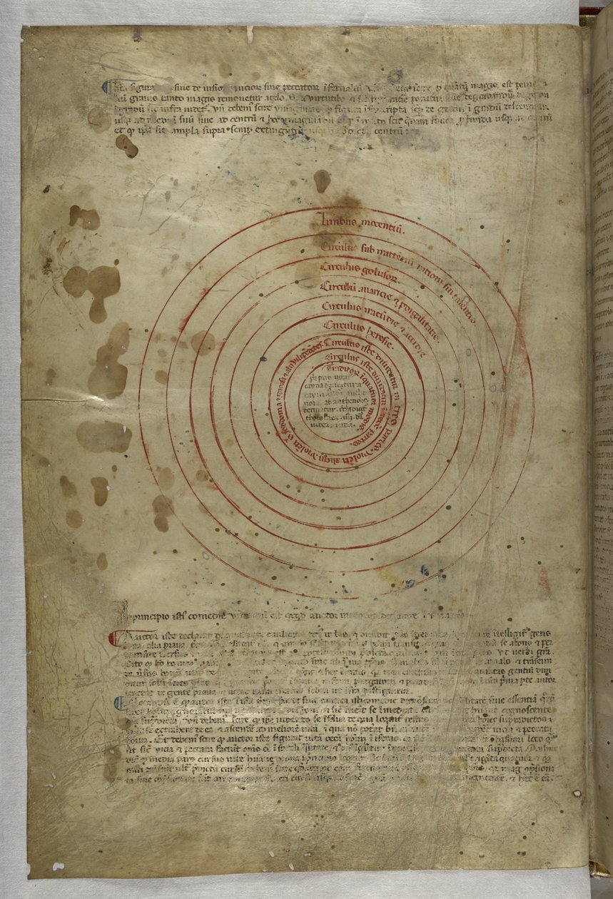 Enfer : Diagramme circulaire des sphères de l