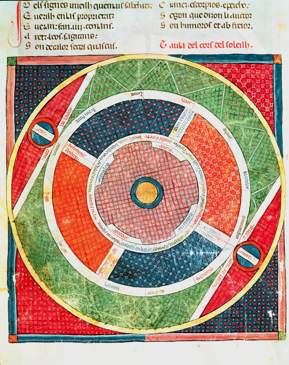 Fol.38v Les mouvements du soleil - Matfre Ermengaut