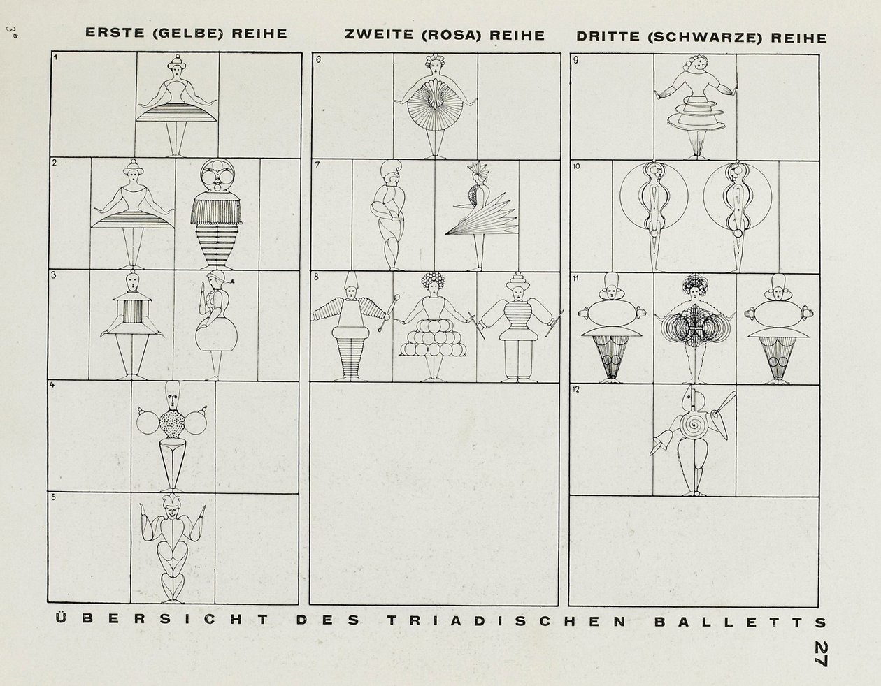 De la scène au Bauhaus Die Bühne im Bauhaus - Oskar Schlemmer