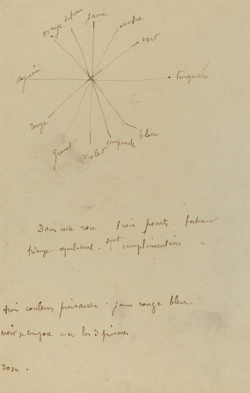 Tableau de Couleurs avec Annotations (verso) - Paul Gauguin