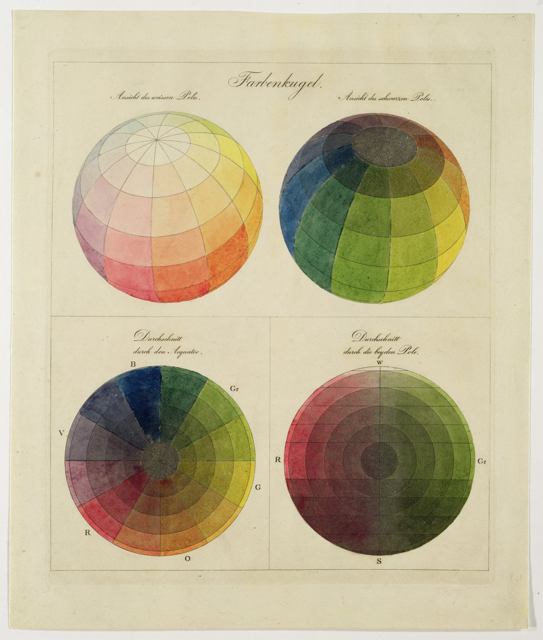 Globes de couleur pour cuivre, aquatinte et aquarelle - Philipp Otto Runge