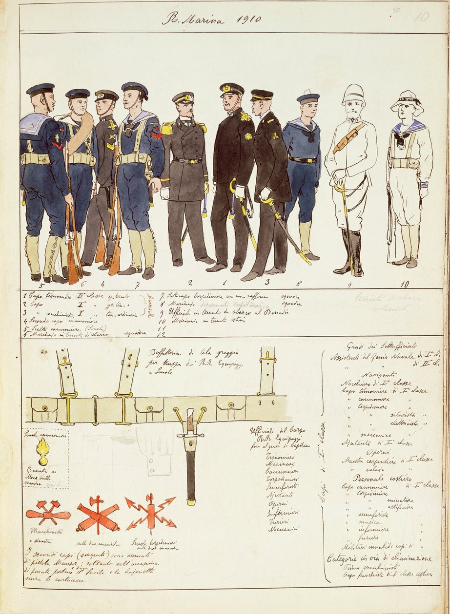 Uniformes et équipements de la Marine royale du Royaume d