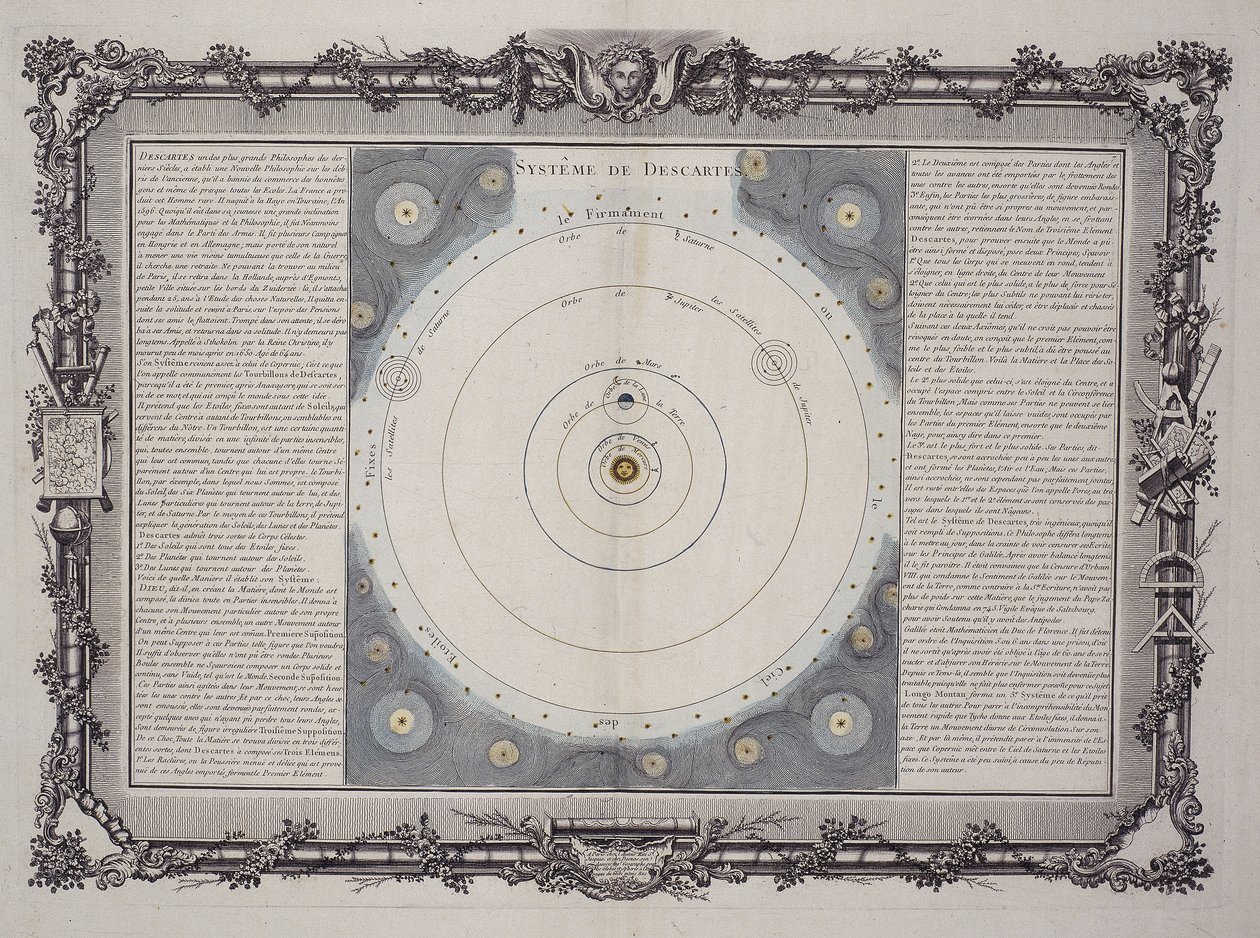 Système de Descartes, 1761 - Rene Descartes