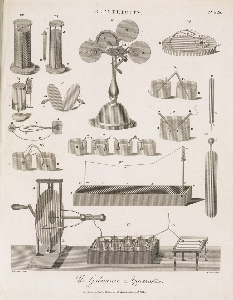Équipement électrostatique Le dispositif galvanique - John Pardon